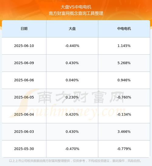 中電電機股份有限公司怎么樣，中電電機股票
